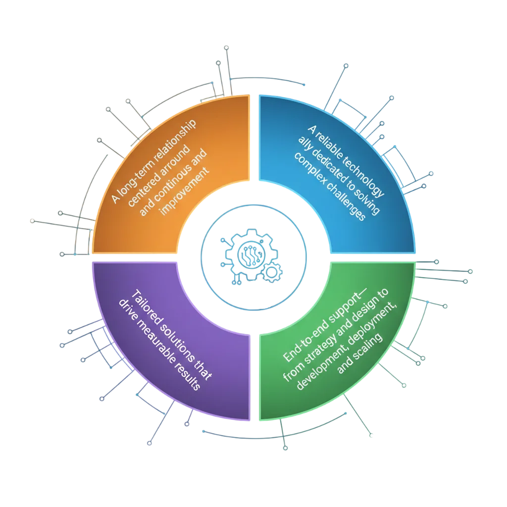 hire-a-dedicated-team-for-it-projects