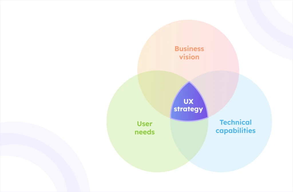 conversion-focused-ux-strategy