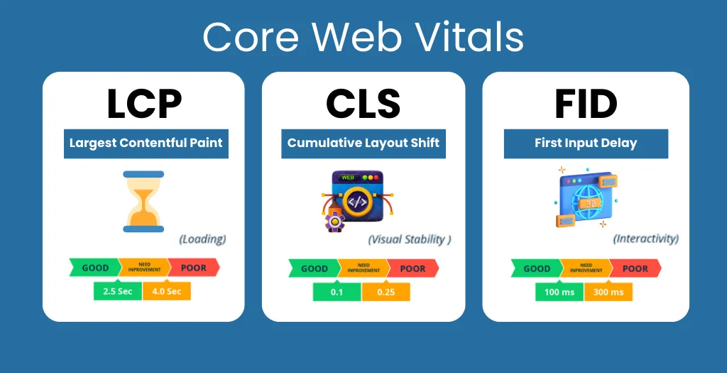 core-web-vitals